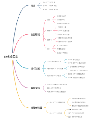 分水岭工业
