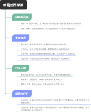 新葛兰西学派