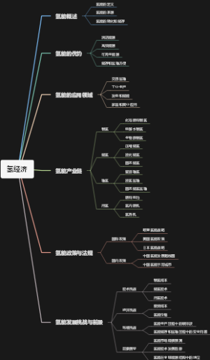 氢经济