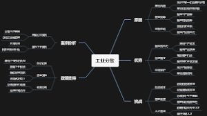 工业分散