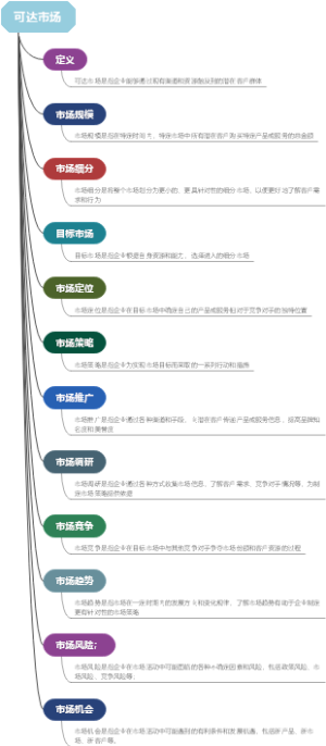 可达市场