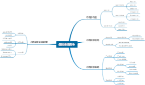 保险市场竞争