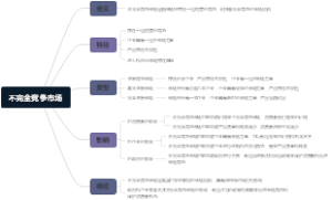 不完全竞争巿场