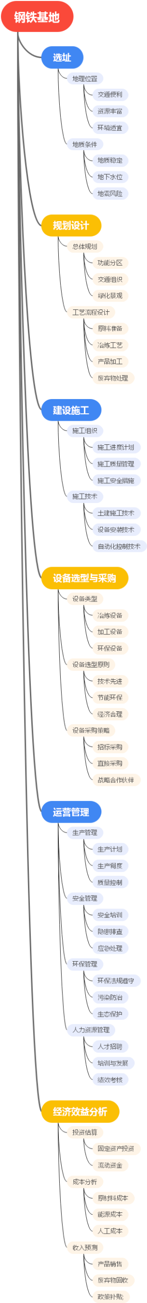 钢铁基地
