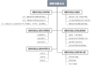 结构功能主义