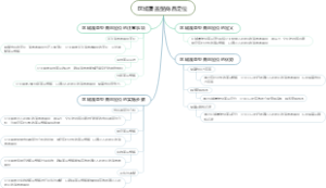 区域覆盖型商品定位