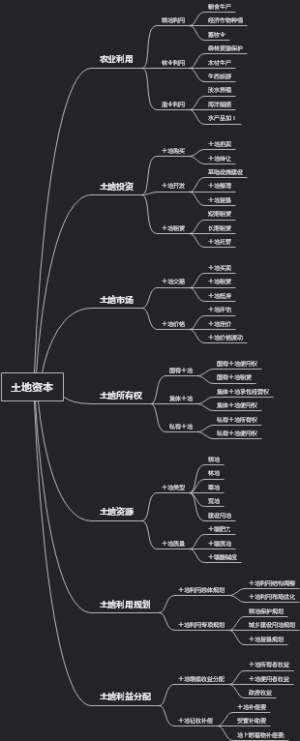 土地资本
