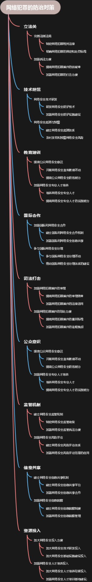 网络犯罪的防治对策