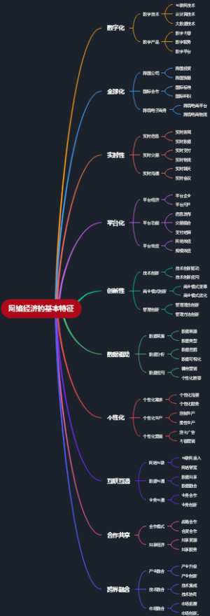 网络经济的基本特征