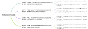 网络游戏经济的起因