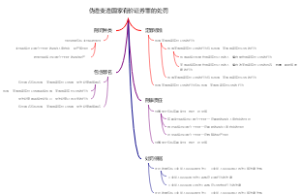 伪造变造国家有价证券罪的处罚