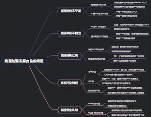 我国能源发展面临的问题
