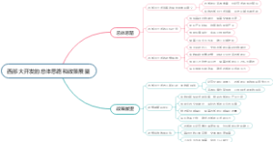 西部大开发的总体思路和政策展望