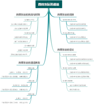 西煤东运的通道
