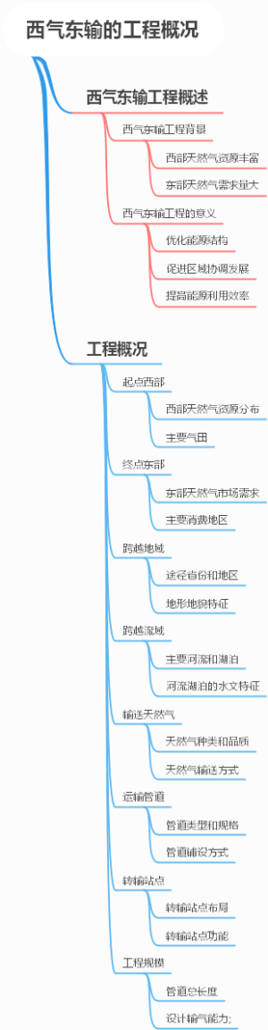 西气东输的工程概况