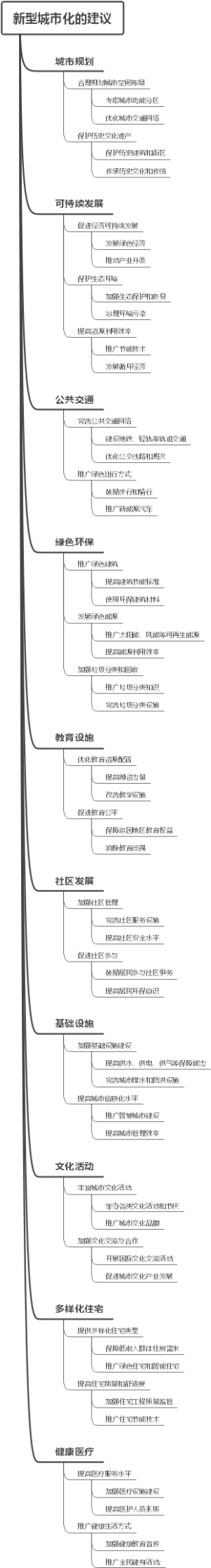新型城市化的建议