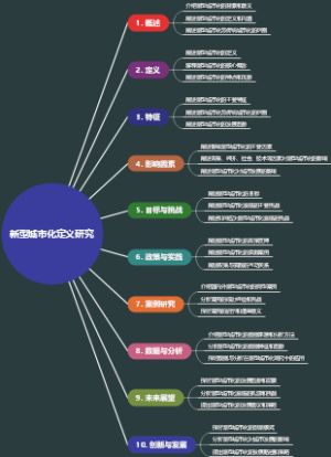 新型城市化定义研究