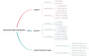 信息经济与知识经济的关系