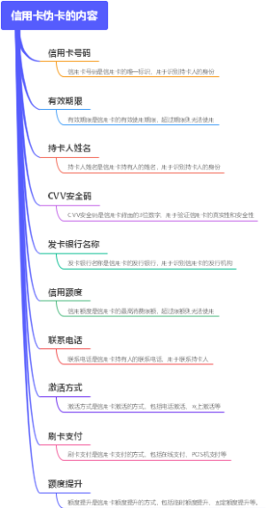 信用卡伪卡的内容