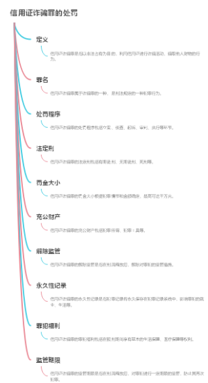 信用证诈骗罪的处罚
