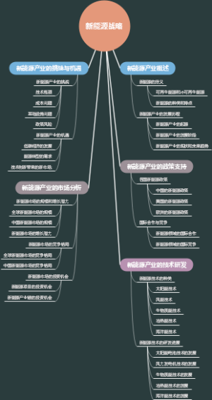 新能源战略