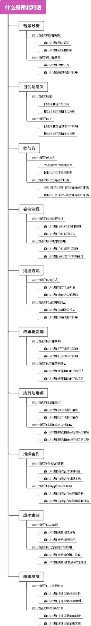 什么是南北对话