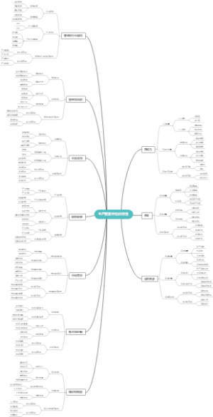 生产要素供给的特性