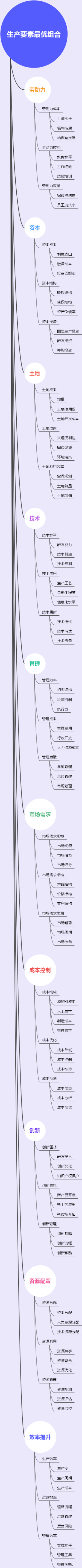 生产要素最优组合
