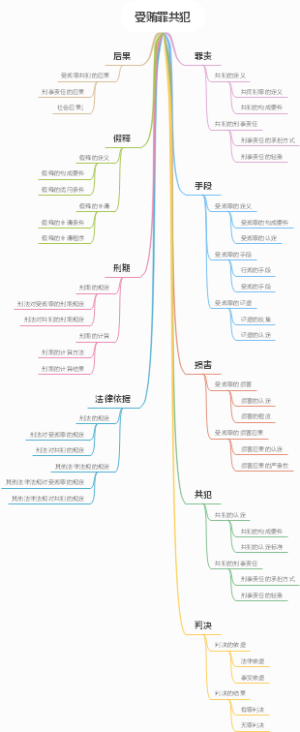 受贿罪共犯