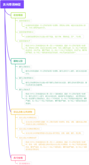 贪污罪的特征