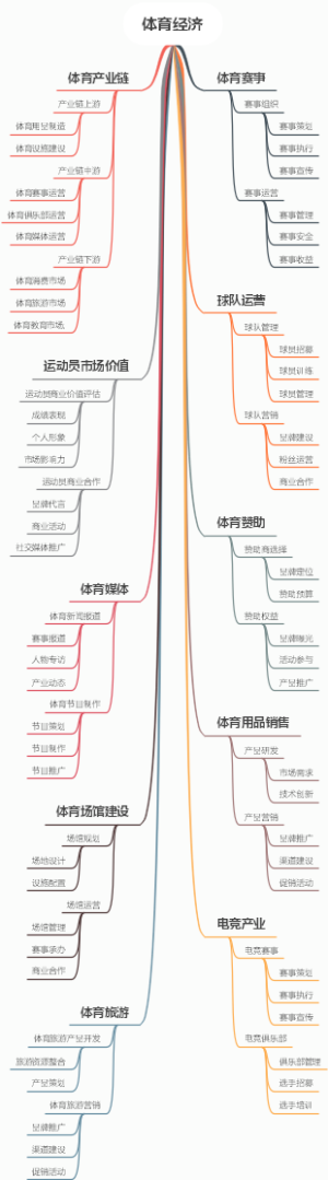 体育经济