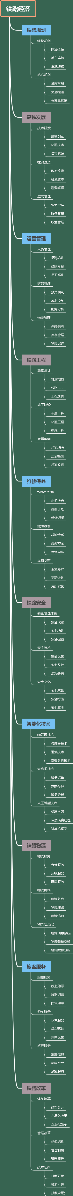 铁路经济