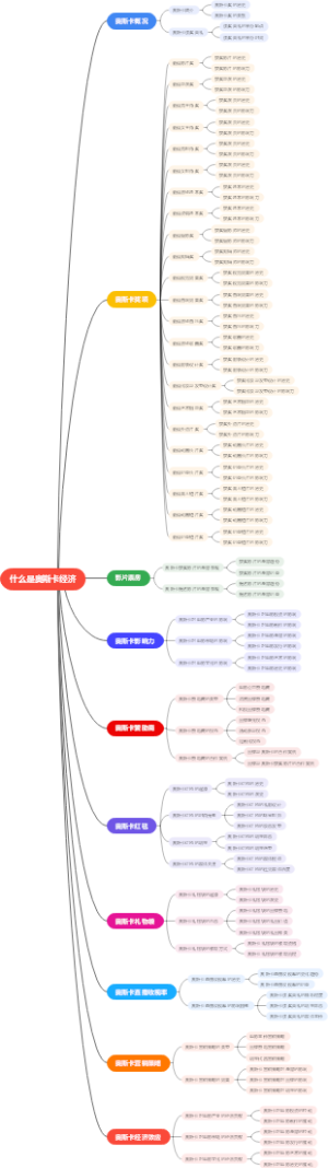 什么是奥斯卡经济