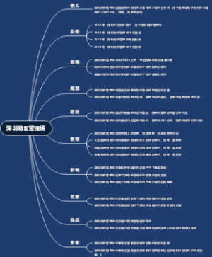 深圳特区管理线