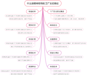 什么是格林哈特的工厂区位理论