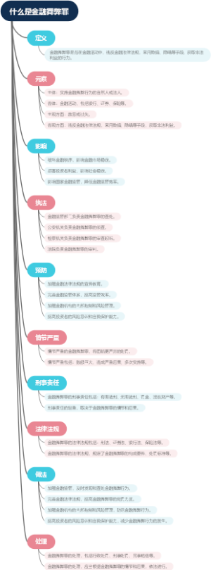 什么是金融舞弊罪