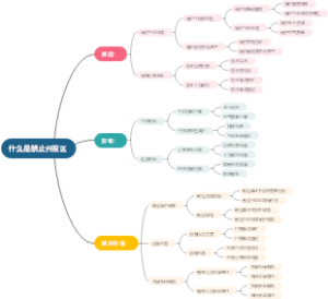 什么是禁止开发区