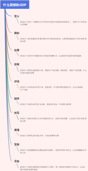 什么是绿色GDP