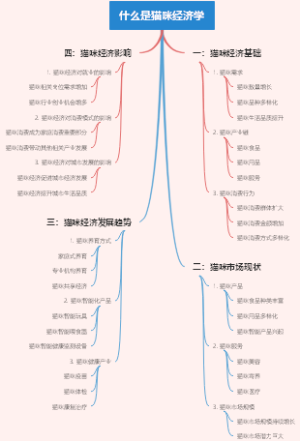 什么是猫咪经济学