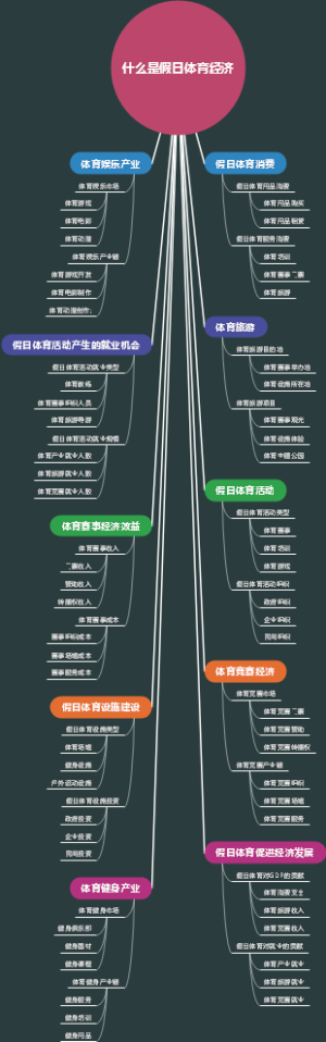 什么是假日体育经济