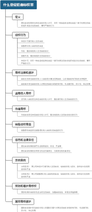 什么是侵犯商标权罪