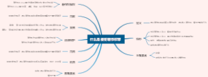 什么是侵犯著作权罪