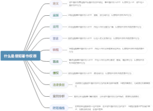 什么是侵犯著作权罪