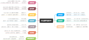 什么是区位效益