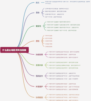 什么是区域经济共生发展