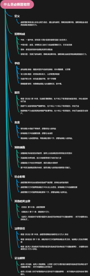 什么是虚假理赔罪