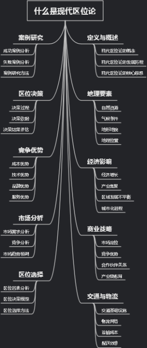 什么是现代区位论