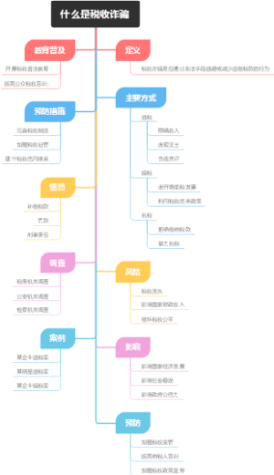 什么是税收诈骗