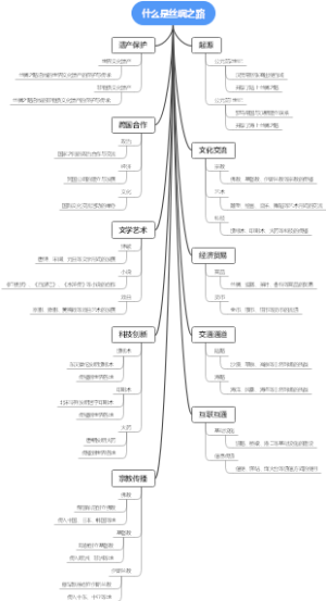 什么是丝绸之路