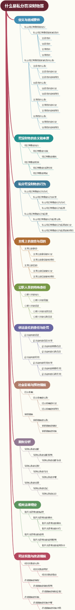 什么是私分罚没财物罪